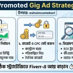 Fiverr Promoted Gig Ad Strategy 2026