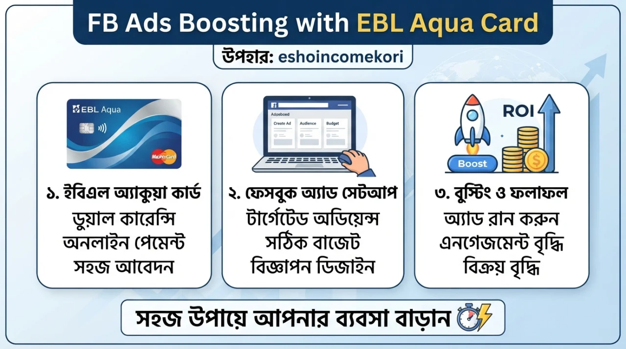  FB Ads Boosting with EBL Aqua Card