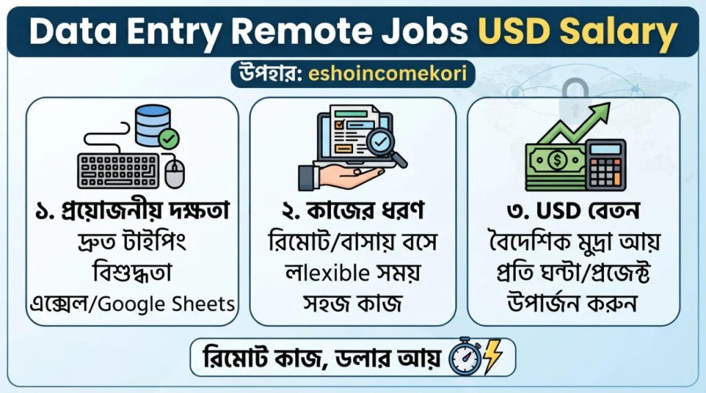 Data Entry Remote Jobs USD Salary