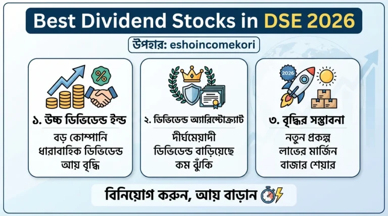 Best Dividend Stocks in DSE 2026