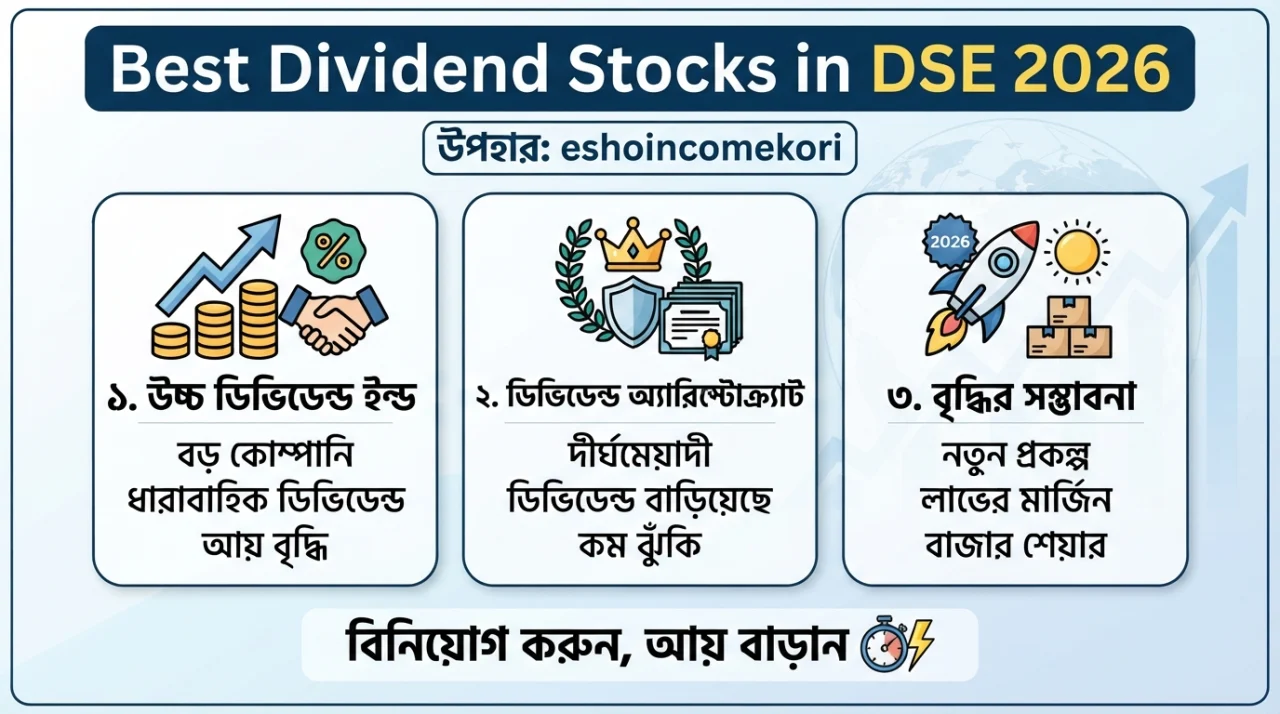 Best Dividend Stocks in DSE 2026