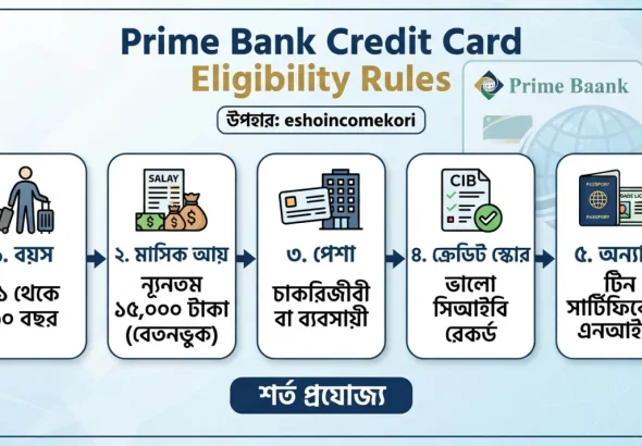 Prime Bank Credit Card Eligibility Rules