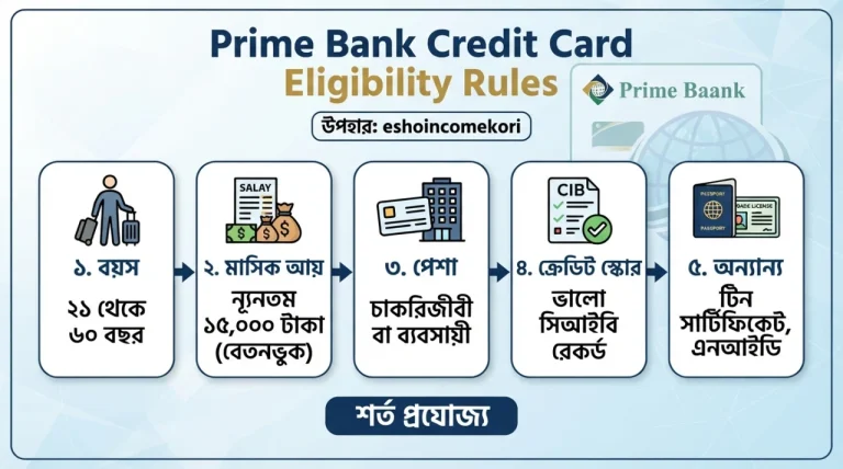 Prime Bank Credit Card Eligibility Rules