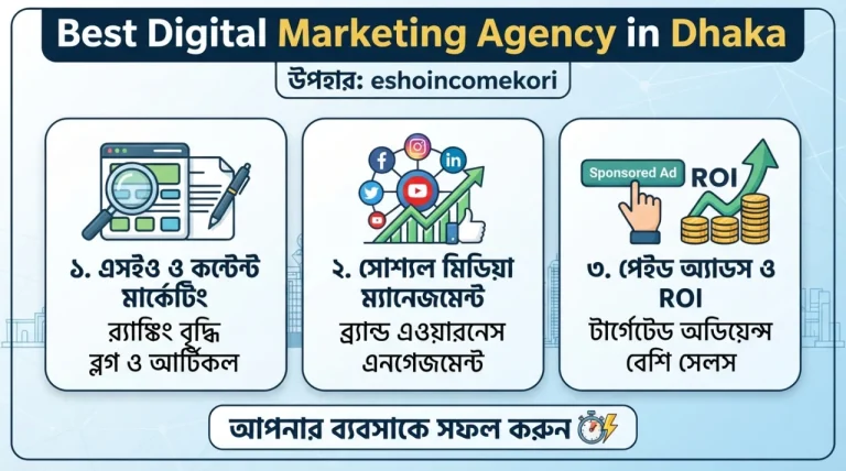 Best Digital Marketing Agency in Dhaka