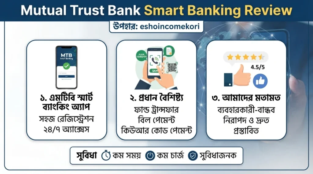 Mutual Trust Bank Smart Banking Review
