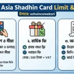 Bank Asia Shadhin Card Limit & Fees