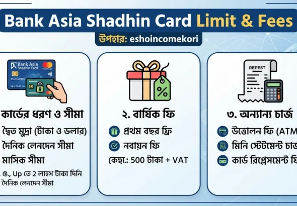 Bank Asia Shadhin Card Limit & Fees