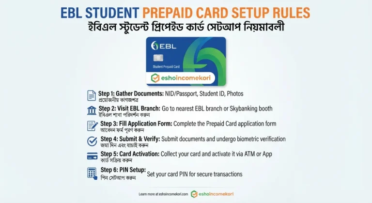 EBL Student Prepaid Card Setup Rules