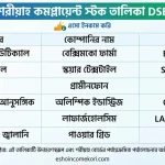 Shariah Compliant Stocks List DSE