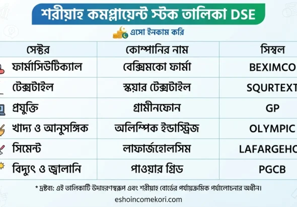 Shariah Compliant Stocks List DSE