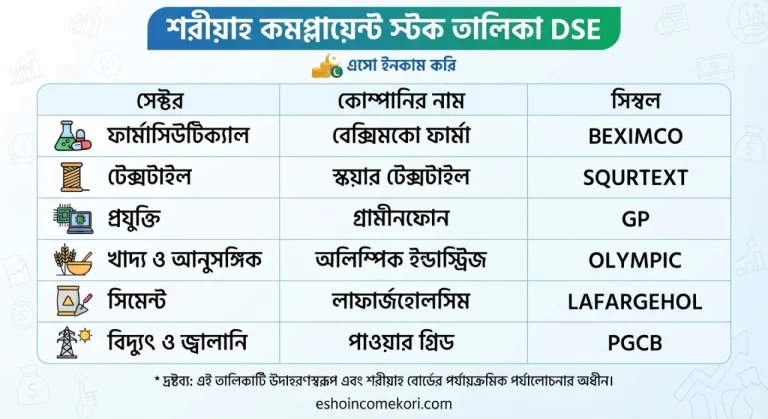 Shariah Compliant Stocks List DSE