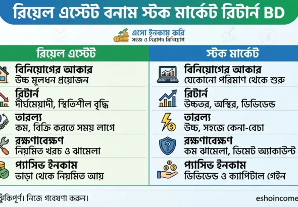 Real Estate vs Stock Market Return BD