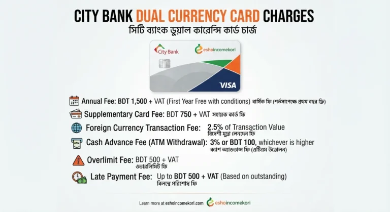 City Bank Dual Currency Card Charges