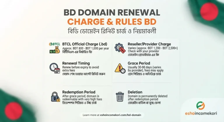 bd Domain Renewal Charge & Rules BD