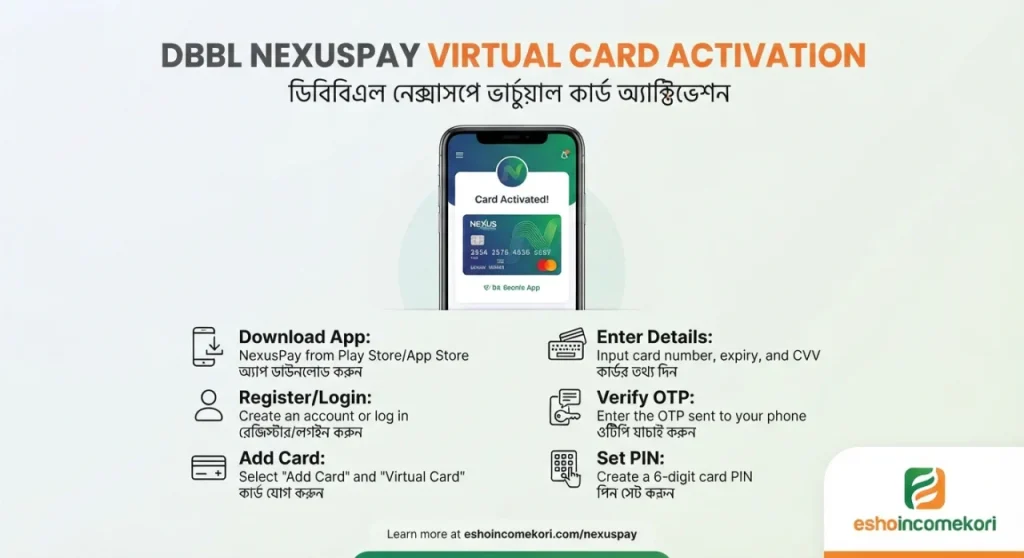 DBBL NexusPay Virtual Card Activation