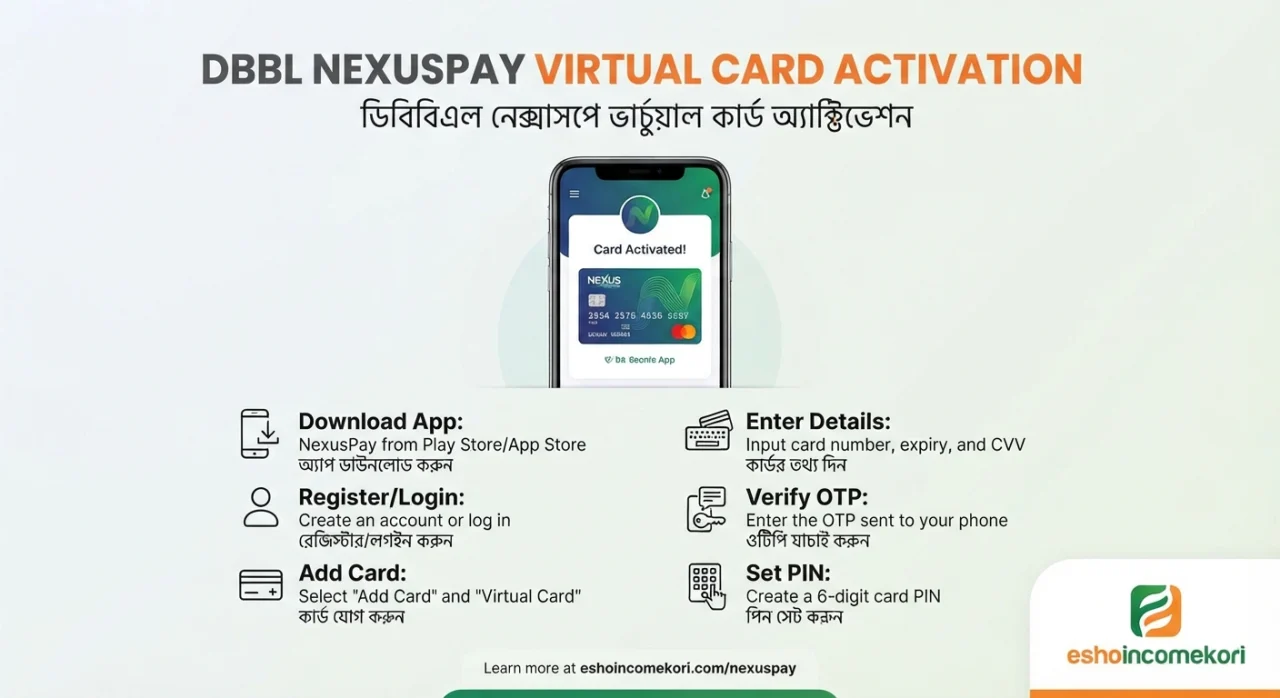 DBBL NexusPay Virtual Card Activation