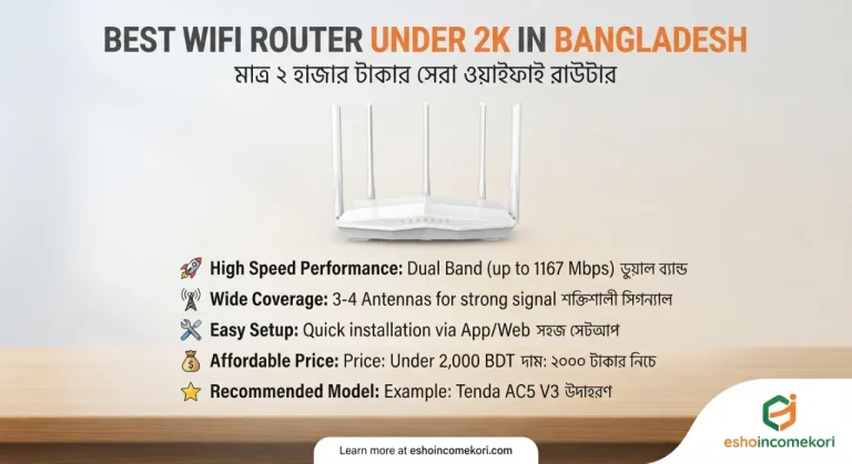 Best WiFi Router Under 2k in Bangladesh