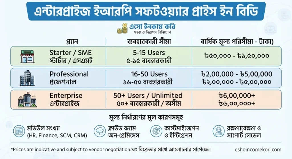  Enterprise ERP Software Price in BD