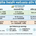  Enterprise ERP Software Price in BD
