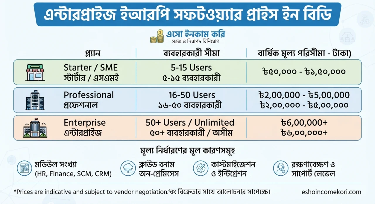  Enterprise ERP Software Price in BD