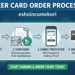 Payoneer Card Order Process in BD