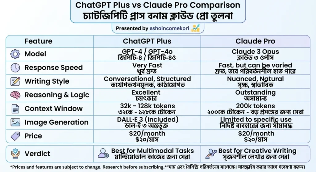 ChatGPT Plus vs Claude Pro Comparison