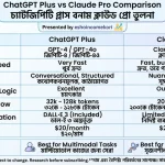 ChatGPT Plus vs Claude Pro Comparison
