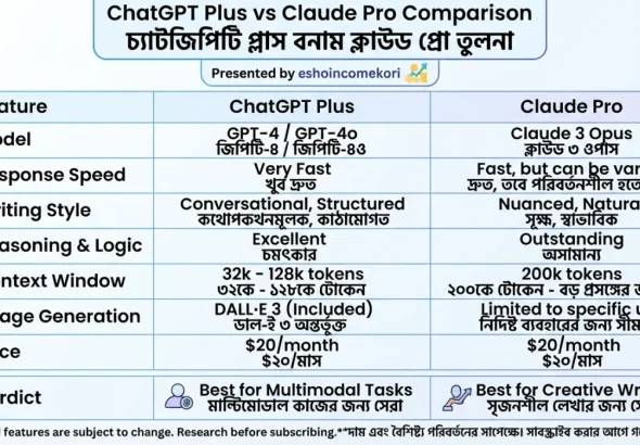 ChatGPT Plus vs Claude Pro Comparison