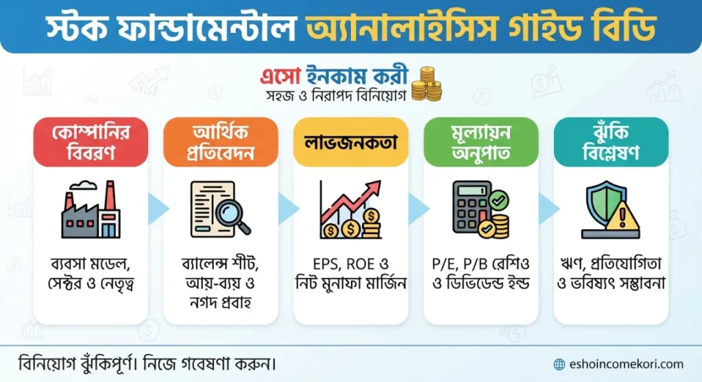  Stock Fundamental Analysis Guide BD