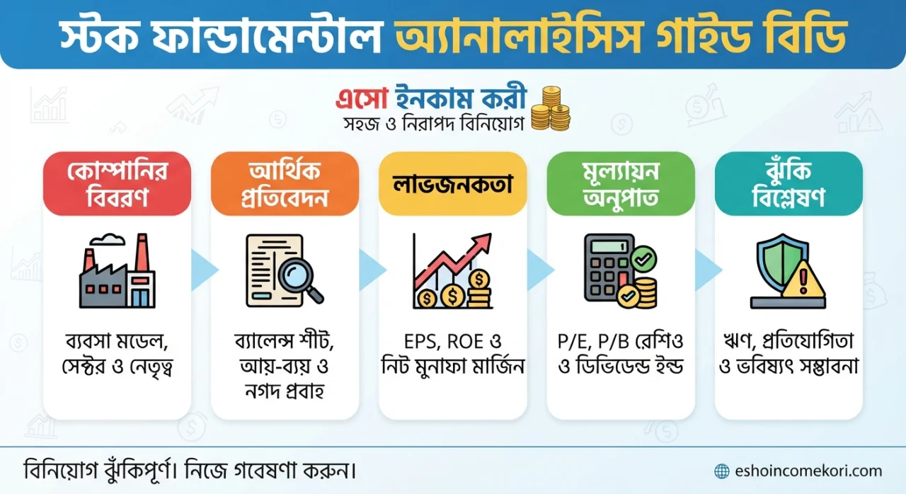  Stock Fundamental Analysis Guide BD