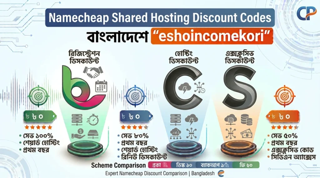Namecheap Shared Hosting Discount Code