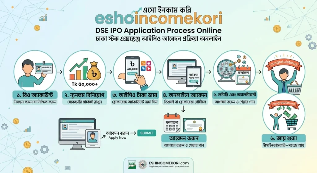 DSE IPO Application Process Online