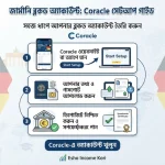 Germany Blocked Account Coracle Setup