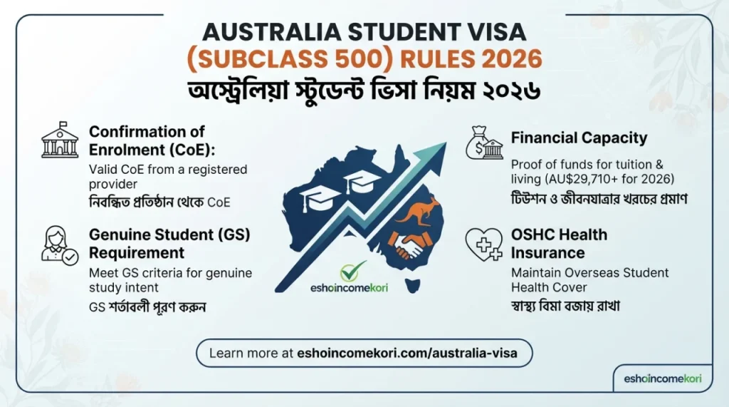 Australia Student Visa (Subclass 500) Rules 2026
