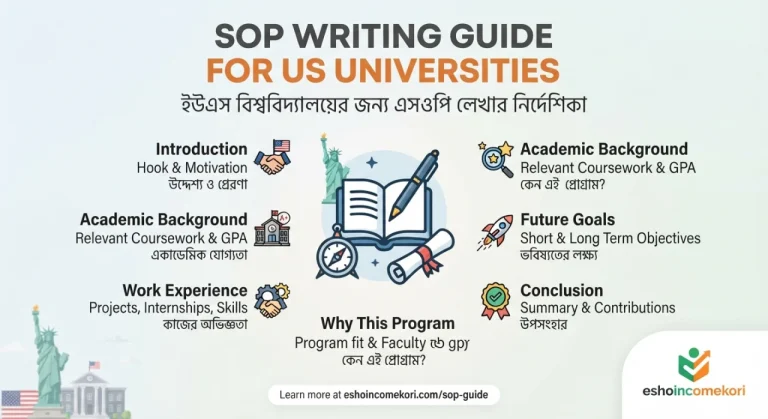 SOP Writing Guide for US Universities