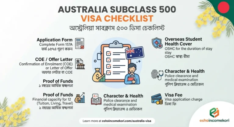 Australia Subclass 500 Visa Checklist
