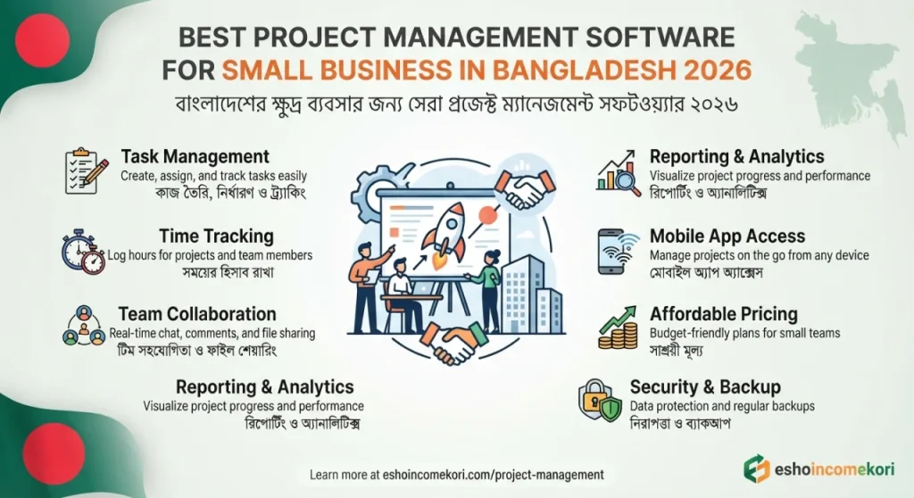 Best Project Management Software for Small Business in Bangladesh 2026