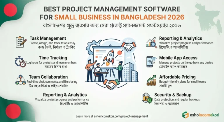 Best Project Management Software for Small Business in Bangladesh 2026