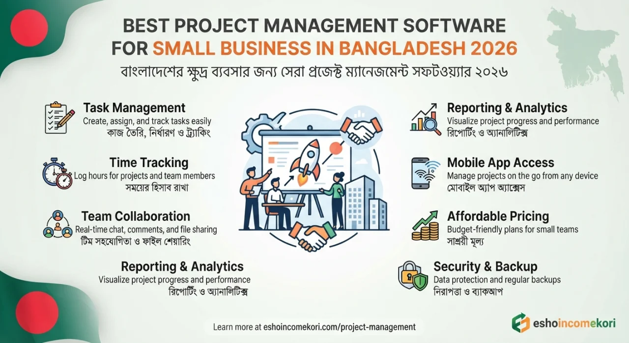 Best Project Management Software for Small Business in Bangladesh 2026