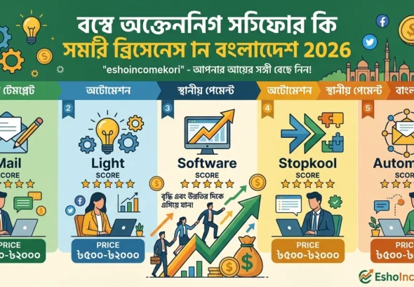  Best Accounting Software for Small Business in Bangladesh 2026