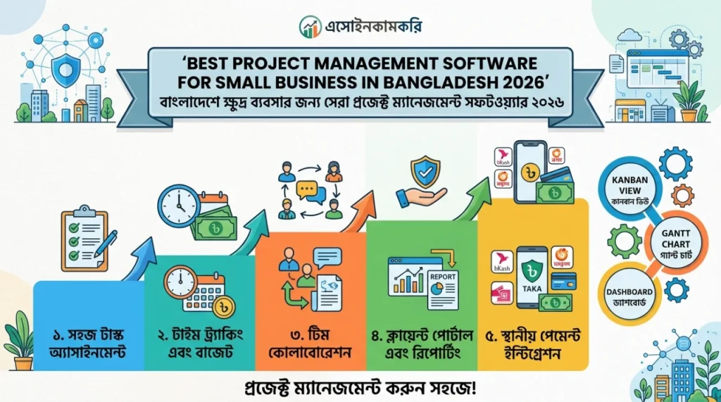  Best Project Management Software for Small Business in Bangladesh 2026