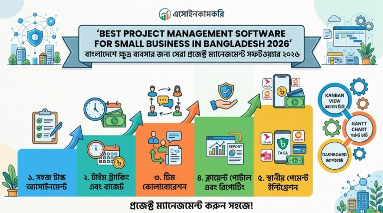  Best Project Management Software for Small Business in Bangladesh 2026