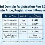 BTCL .bd Domain Registration Fee BD 2026 – .BD Domain Price, Registration ও Renewal Guide