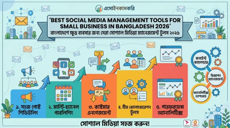  Best Social Media Management Tools for Small Business in Bangladesh 2026