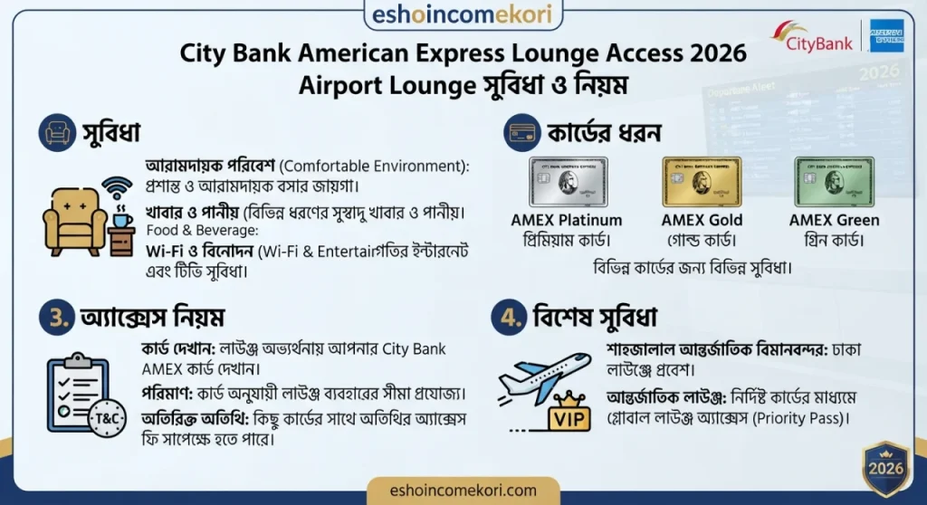 City Bank American Express Lounge Access 2026 – Airport Lounge সুবিধা ও নিয়ম