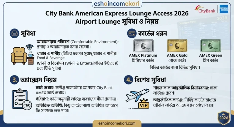 City Bank American Express Lounge Access 2026 – Airport Lounge সুবিধা ও নিয়ম