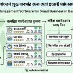  Best Project Management Software for Small Business in Bangladesh 2026