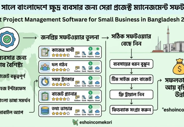  Best Project Management Software for Small Business in Bangladesh 2026