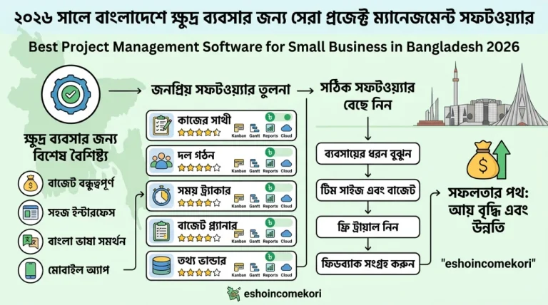  Best Project Management Software for Small Business in Bangladesh 2026