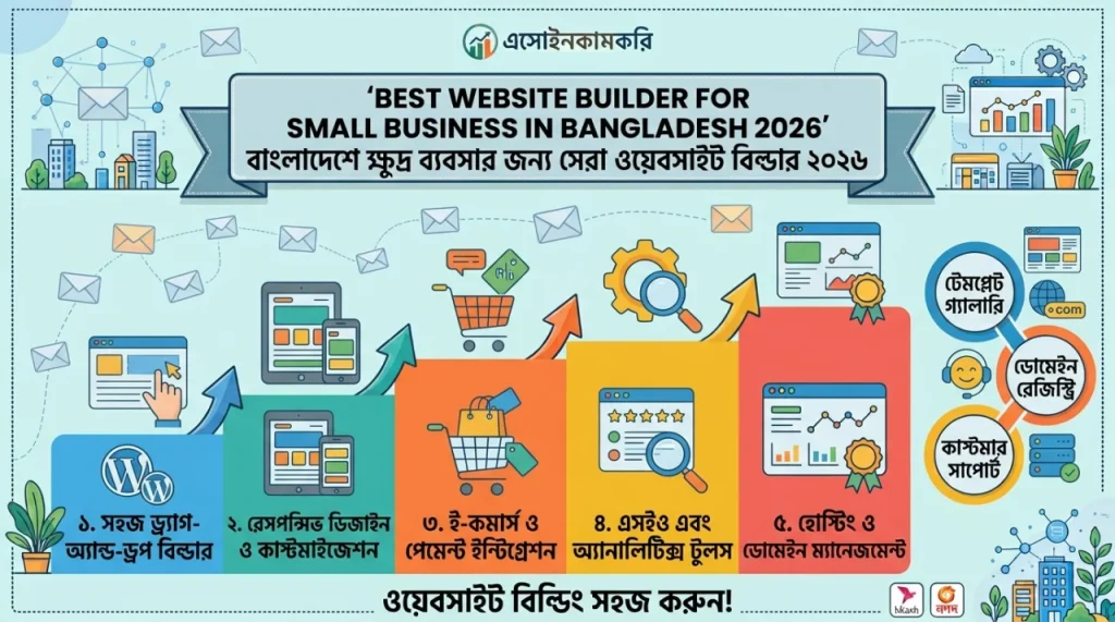  Best Website Builder for Small Business in Bangladesh 2026